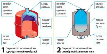 Expansievat