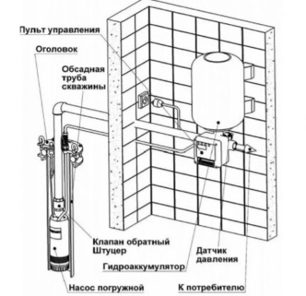 Aansluitschema Typhoon-pompstation