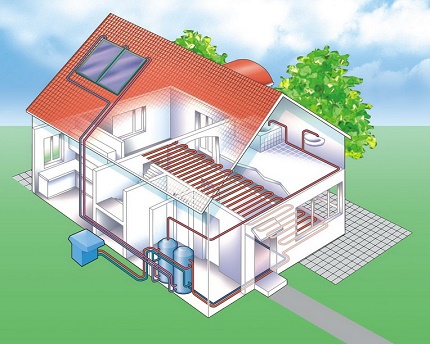 Heating systems paired with underfloor heating air water