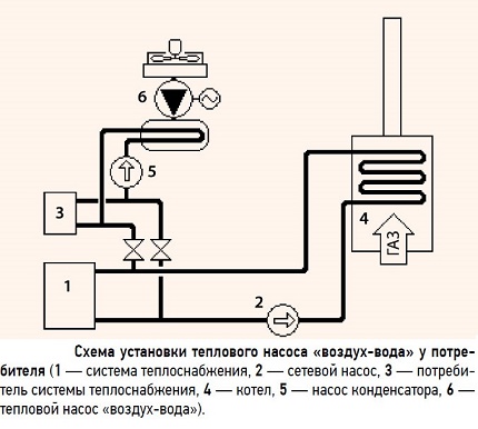 Air-water heat pump installation diagram