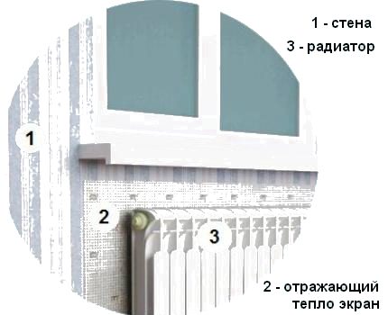 Bản vẽ bộ tản nhiệt với màn hình phản xạ nhiệt