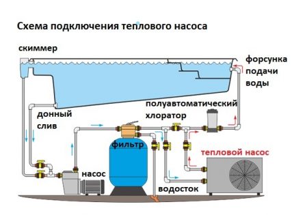 Varmepumpens tilslutningsdiagram