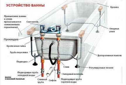 Bath na aparato