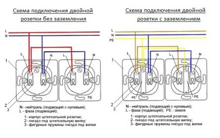 Schemat połączeń dla gniazd podwójnych