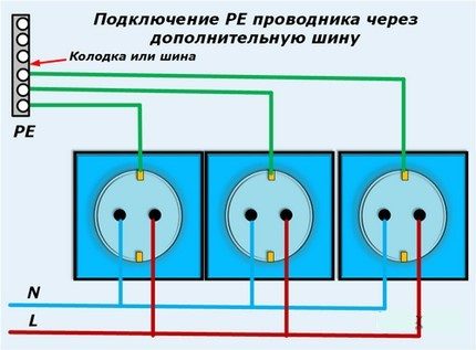 Verbinding via extra bus
