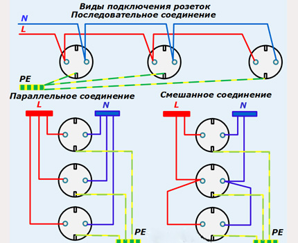 Schematy elektryczne