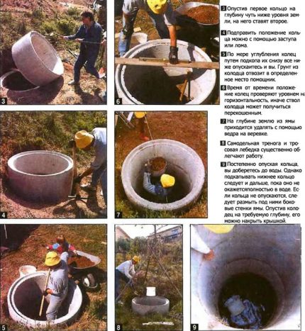 The order of construction of the filter well