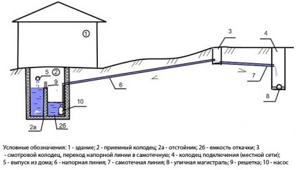 Scheme ng sewerage