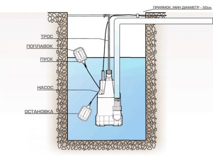 Pump ng Submersible Pump