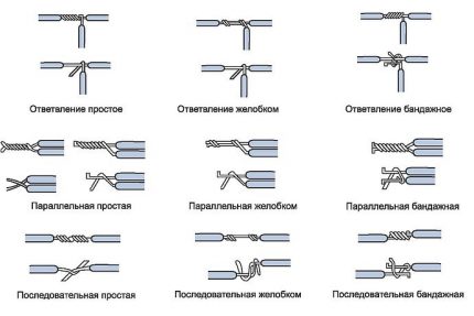 Methods of twisting wires
