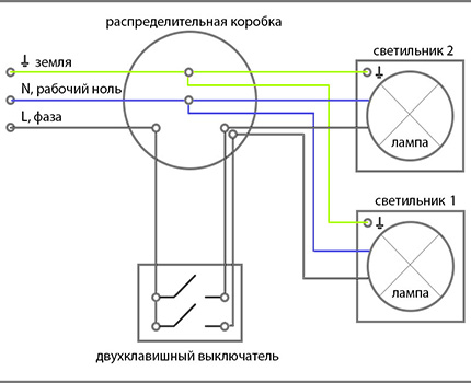 Connection diagram with the new TN-S system