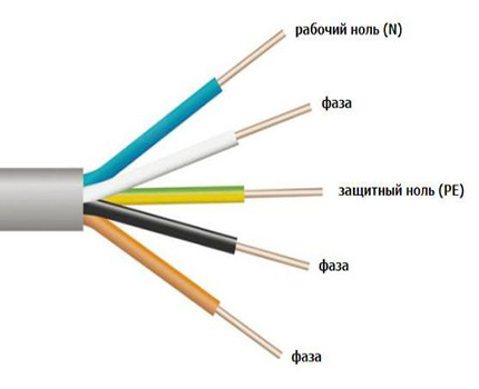 Correct Conductor Labeling