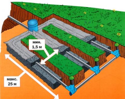 Soil drainage