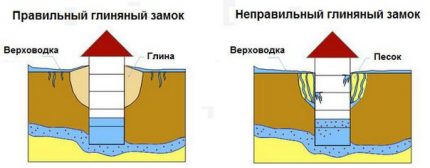 Zamek z gliny