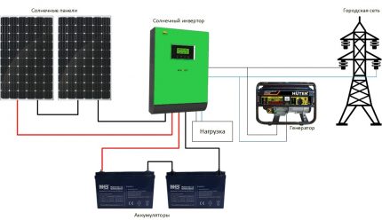 Ang scheme ng pag-init na may mga solar panel