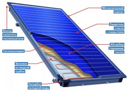 Panloob na kolektor ng solar