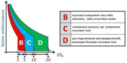 BTX-schema