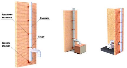 Phương pháp sửa ống khói