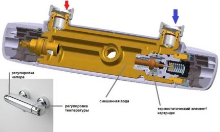 Mitigeur thermostatique