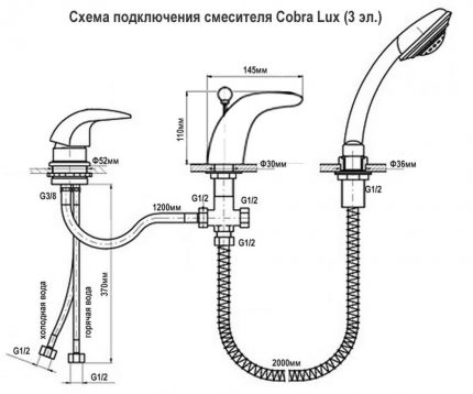 Installer un modèle exclusif