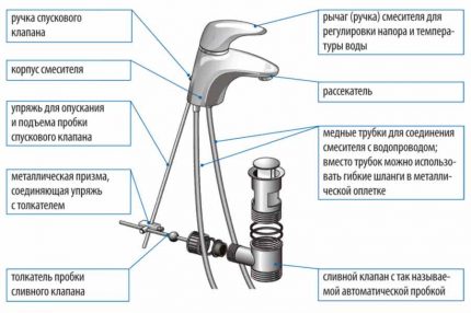 Type de grue verticale