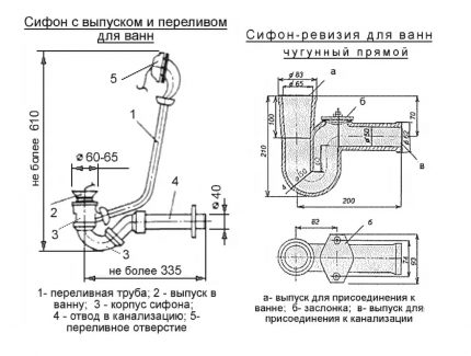 Dispositif de siphon