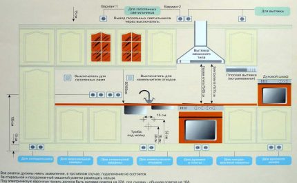 Lay-out van stopcontacten