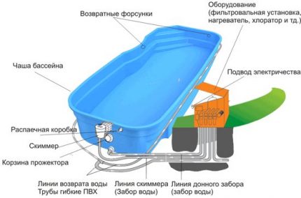 Waterbehandeling apparatuur