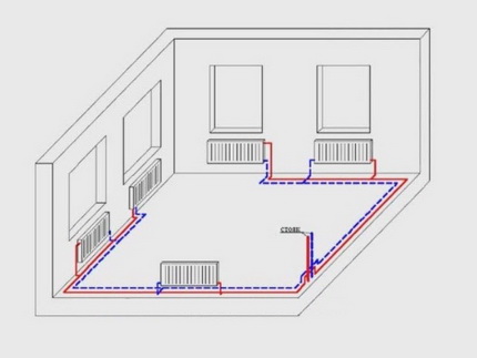 Tweepijpsverwarming in een woonhuis
