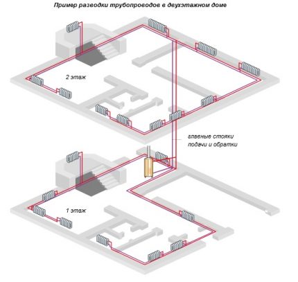 Regeling van horizontale tweepijpsbedrading van een privéwoning met twee verdiepingen