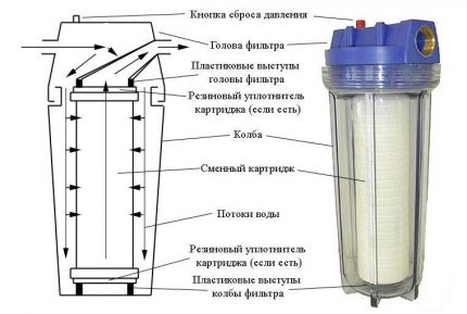 Filter ng Cartridge