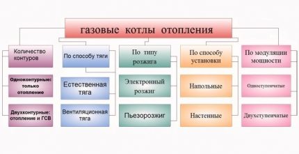Phân loại nồi hơi sưởi ấm khí