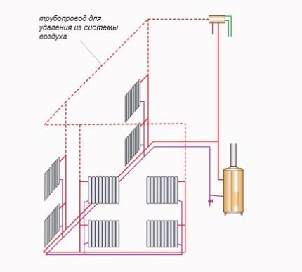Loại bỏ không khí từ hệ thống sưởi ấm