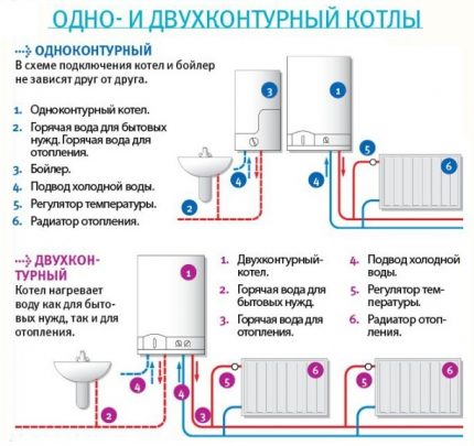 Các loại nồi hơi gas theo số lượng mạch