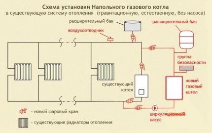 Sơ đồ sưởi ấm khí trong nhà riêng