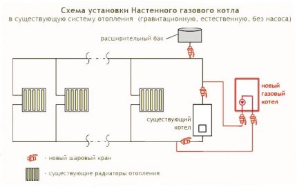 Sơ đồ lắp đặt thiết bị gas treo tường