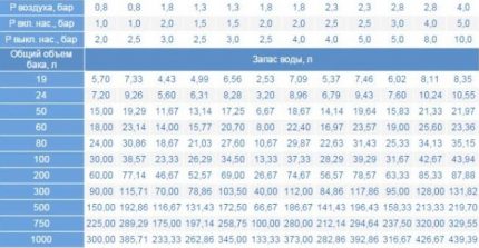 Tính toán khối lượng của bộ tích lũy