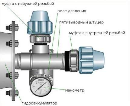 Tích lũy phù hợp