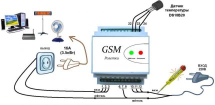 SMS blok installatie diagram