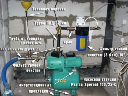 Aansluiting pompstation
