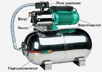 Membraan tank unit
