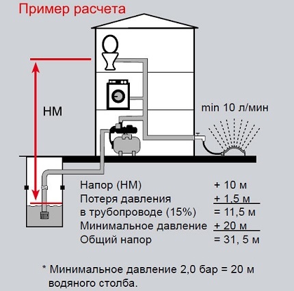 Le calcul de la hauteur de tête dans les calculs