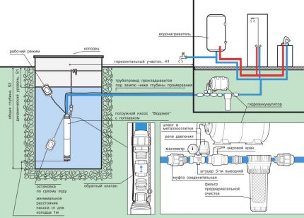 Watervoorziening met gemaal