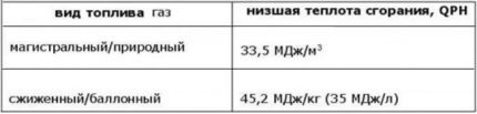 Tabela parametrów wartości