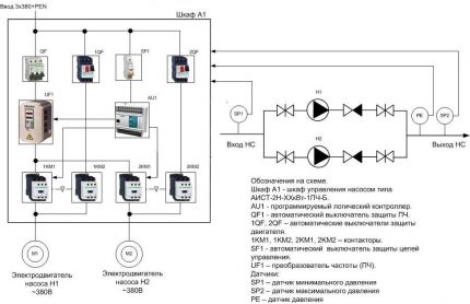 Dubbel pompcircuit