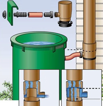 Vat installatie diagram