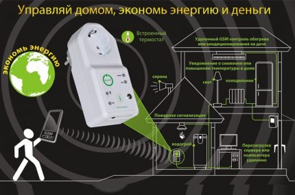 Outlet controllers die de verwarming uitschakelen