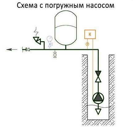 Dompelpompcircuit