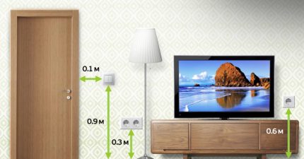 Installatiehoogte van stopcontacten en schakelaars in de woonkamer