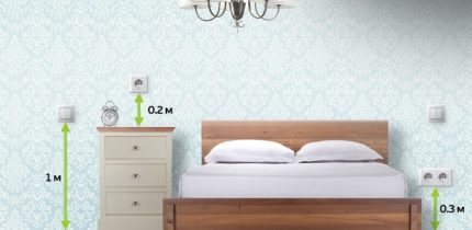 Verlichting, stopcontacten en schakelaars in de slaapkamer